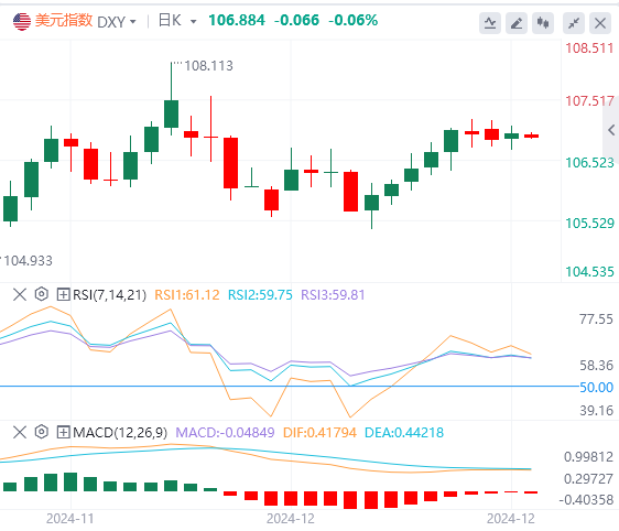 Analisis Pasaran Pertukaran Asing FxPro浦汇: "Data Keganasan" AS Menunju