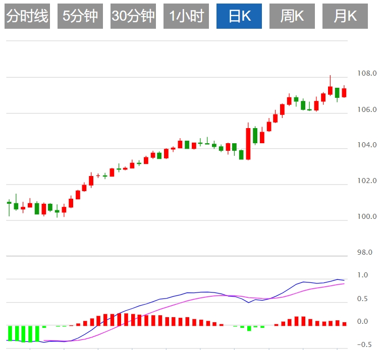 Maklumat Dagangan Forex FxPro浦汇: Adakah Indeks Dolar A.S. menghadapi rintangan? 