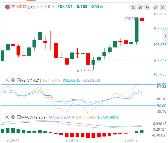 Analisis arah aliran pasaran Forex FxPro浦汇 pada 19 Disember: The Fed membuat per