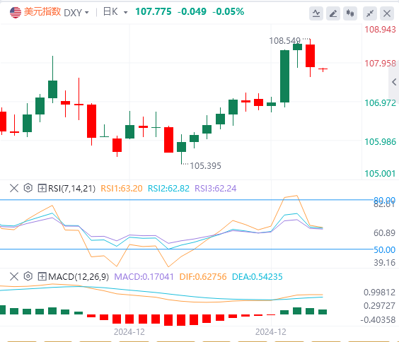 Platform Pertukaran Asing FxPro浦汇: Indeks dolar A.S. jatuh kembali dari paras ti