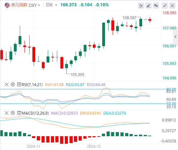 Analisis Pasaran Forex FxPro浦汇: Indeks dolar AS mengekalkan arah aliran menaik a