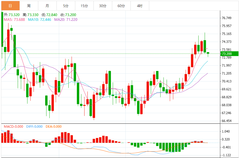 Analisis Minyak Mentah Forex FxPro浦汇: Minyak mentah AS terus jatuh, dan pegawai 