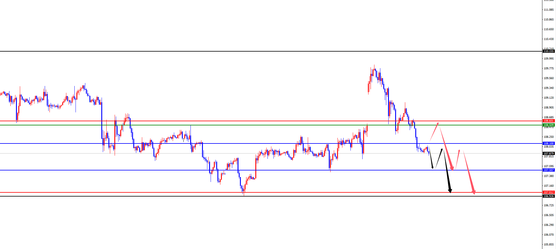 Piattaforma Forex FxPro浦汇: il supporto di quattro ore dell'oro raggiunge un nuov