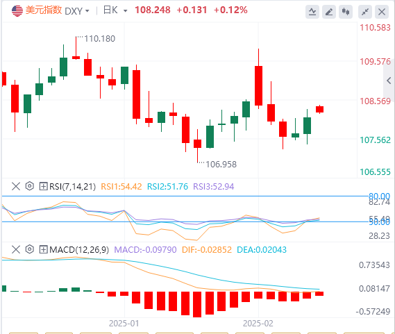 Analisis Pasaran Forex FxPro浦汇: Trump mungkin memulakan proses mengenakan tarif,