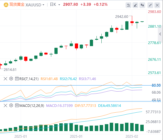 Analisis Emas Pertukaran Asing FxPro浦汇: Data CPI memadamkan harapan penurunan ka